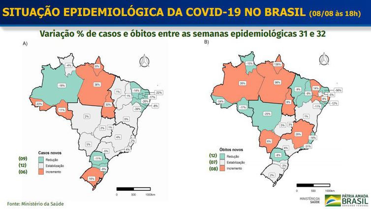 Situação epidemiológica covid-19