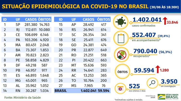 Boletim epidemiológico covid-19