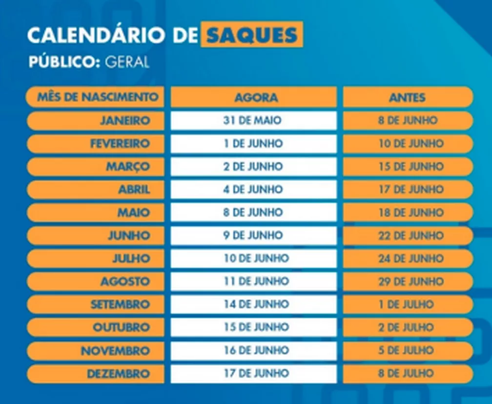 calendário de saques segunda parcela  — Foto: Reprodução/CEF