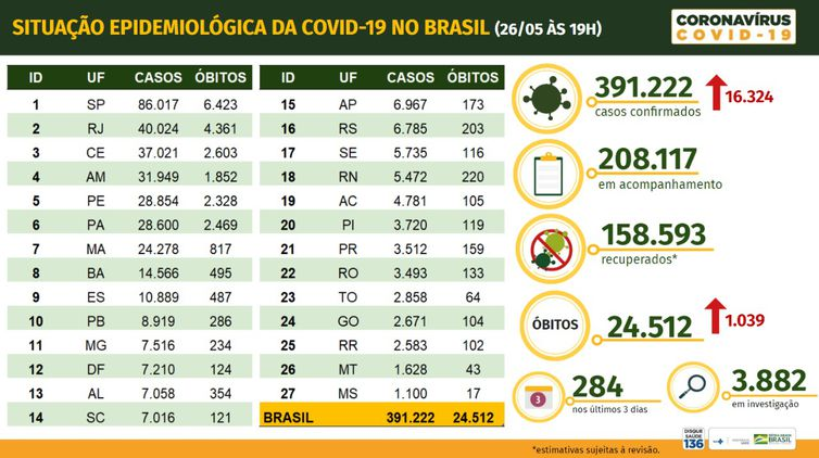 Boletim epidemiológico covid-19