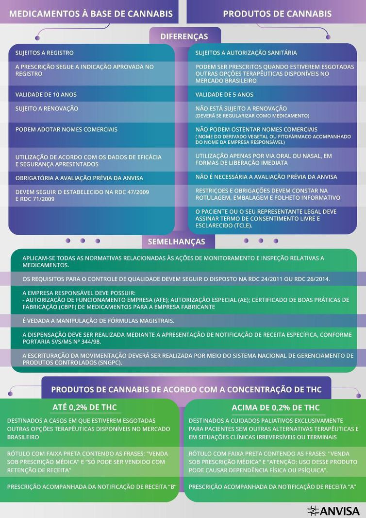 20200310_cannabisanvisa