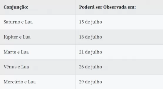 Astronomia: julho terá chuva de meteoros e Lua dos Cervos