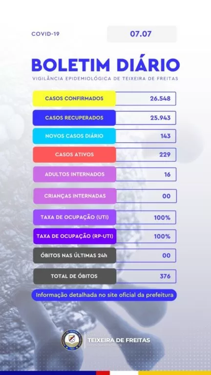 Prefeitura de Teixeira divulga boletim diário do Covid-19