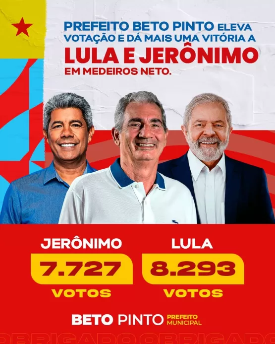 Prefeito Beto Pinto eleva votação e dá mais uma vitória a Lula e Jerônimo em Medeiros Neto