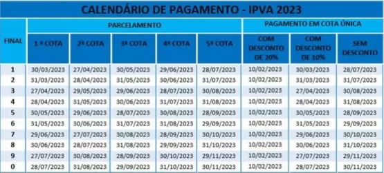 Início do ano é oportunidade para quitar IPVA com 20% de desconto