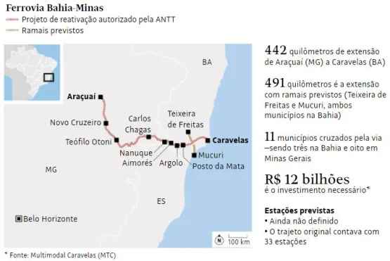 Projeto de reativação da Ferrovia Bahia-Minas será lançado em Caravelas