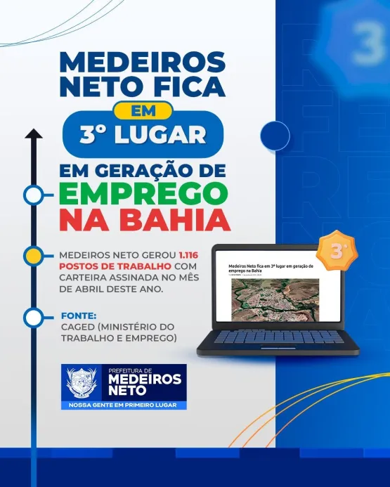 Medeiros Neto comemora 3º lugar em geração de empregos entre todos os municípios baianos