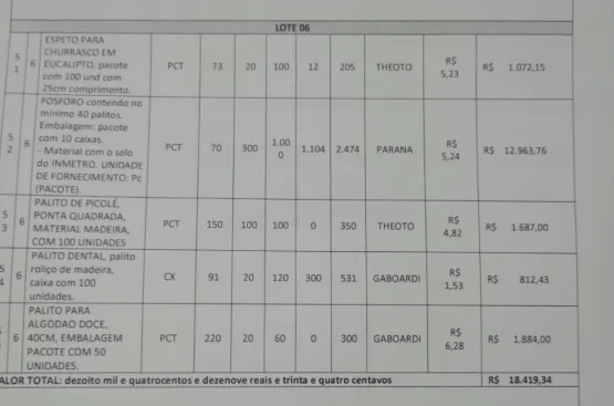 Prefeitura de Teixeira de Freitas desmente fake news envolvendo pregão eletrônico