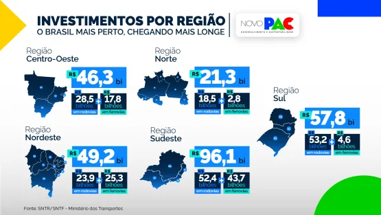 Obras de rodovias e ferrovias do novo PAC têm recursos e cronograma físico-financeiro garantidos, diz Renan Filho