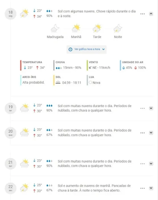 Inmet tem previsão de chuvas volumosas para Teixeira de Freitas e região nos próximos dias