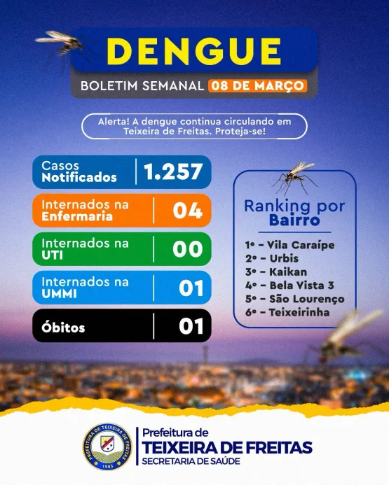  Dengue - Boletim semanal das arboviroses – 03 a 08/03