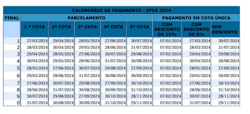Confira as datas de vencimento do IPVA neste mês de maio, na Bahia