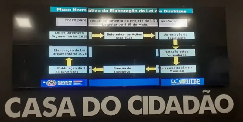 Prefeitura de Mucuri realizou Audiência Pública para prestar contas das receitas e despesas do 1º quadrimestre de 2024