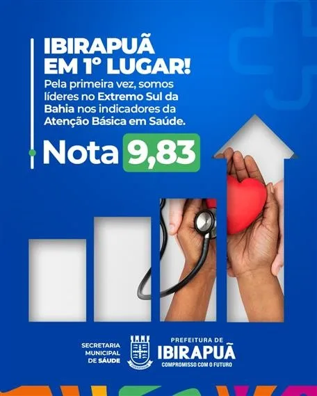 Com desempenho de 9,83, Ibirapuã conquista o topo da saúde no Extremo Sul da Bahia