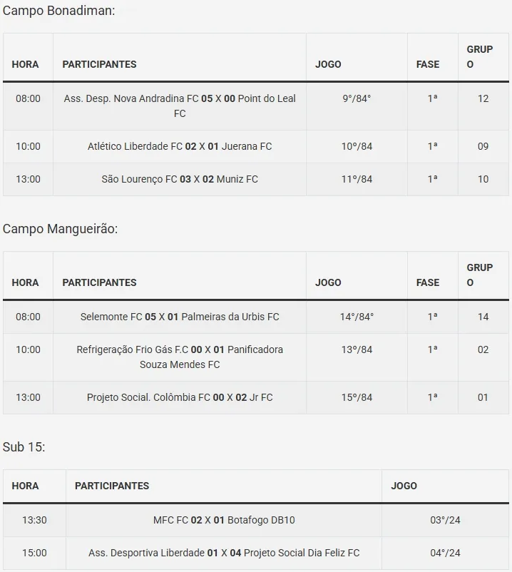 Campeonato Municipal de Futebol movimenta Teixeira de Freitas com mais rodadas