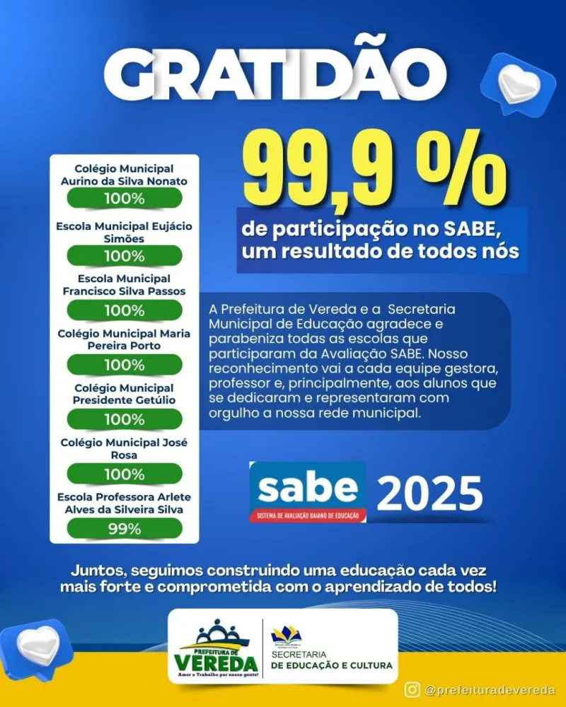 VEREDA É DESTAQUE NACIONAL: Educação Municipal Alcança 99,9% de participação no SABE 2025 VEREDA É DESTAQUE NACIONAL: Educação Municipal Alcança 99,9% de participação no SABE 2025