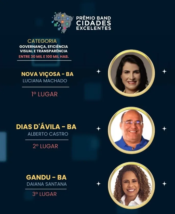 Prefeitura de Nova Viçosa recebe prêmio de 1º lugar por excelência em governança e transparência