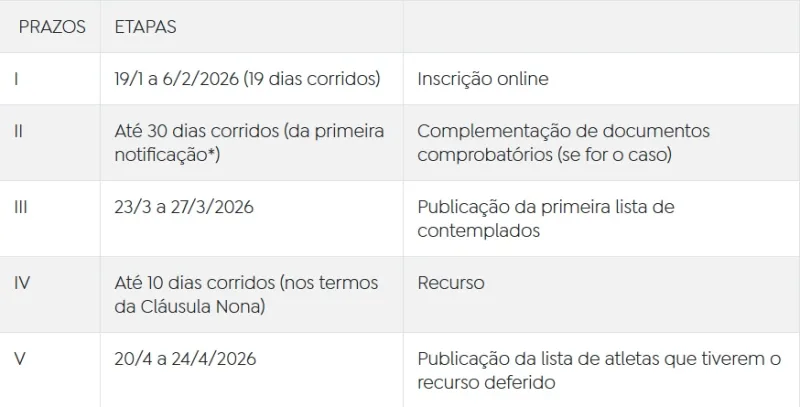 Começam nesta segunda inscrições para programa Bolsa Atleta 2026