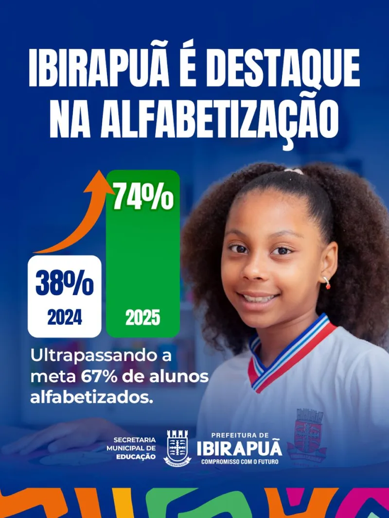 Ibirapuã avança na alfabetização e supera meta nacional com salto histórico
