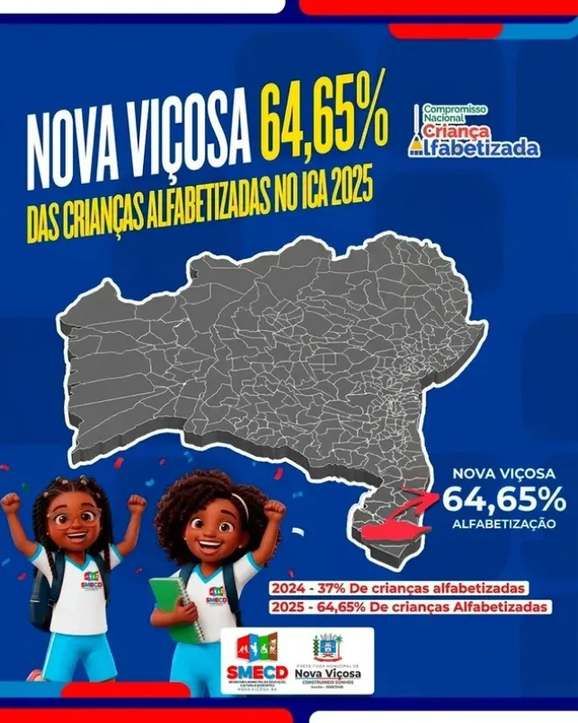 Educação de Nova Viçosa celebra resultado histórico no índice de alfabetização