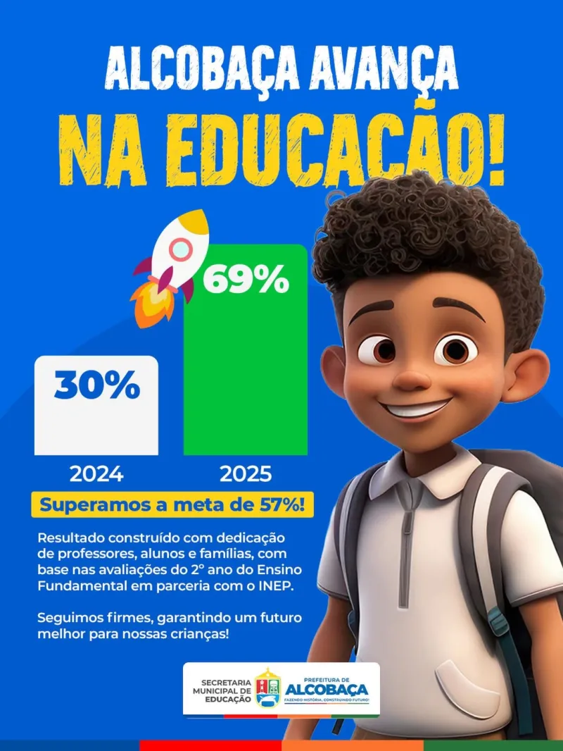Educação de Alcobaça avança e supera meta nacional de alfabetização com 69% no Indicador Criança Alfabetizada