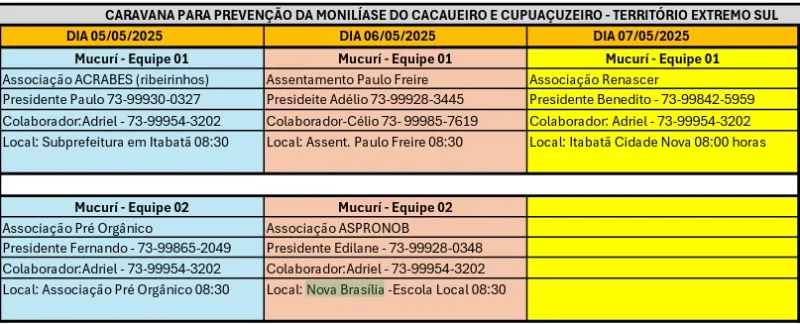 Prefeitura de Mucuri e ADAB promovem capacitação para prevenir praga que ameaça o cacau