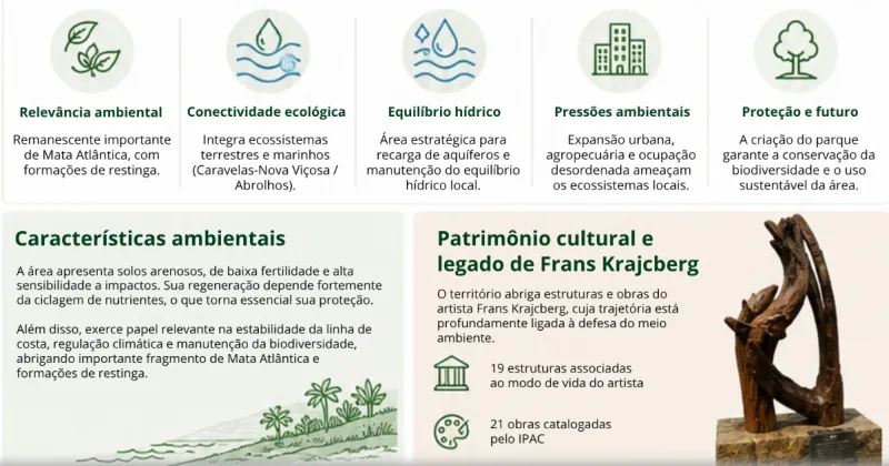 Nova Viçosa - Sítio Natura pode virar parque ecológico dedicado ao legado de Frans Krajcberg