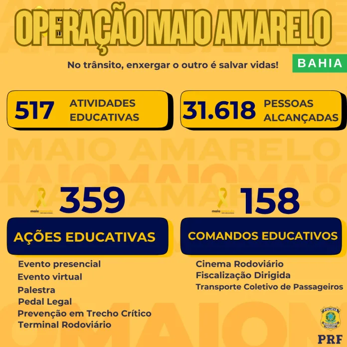 PRF na Bahia conclui ações do Maio Amarelo com mais de 30 mil pessoas conscientizadas