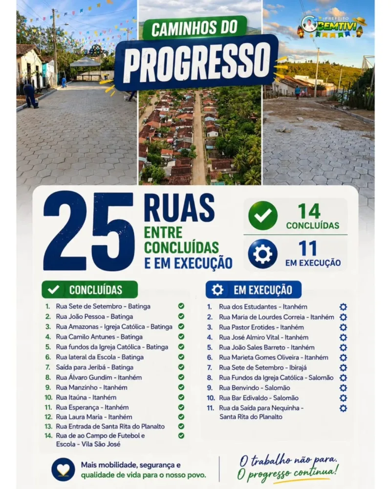 Prefeito Bemtivi alcança marca histórica com 25 ruas pavimentadas em apenas 18 meses em Itanhém Prefeito Bemtivi alcança marca histórica com 25 ruas pavimentadas em apenas 18 meses em Itanhém