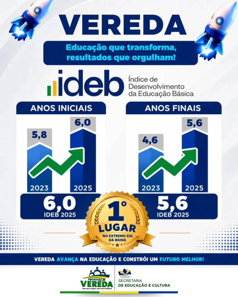 Vereda faz história e conquista 1º lugar no IDEB 2025 entre municípios do Extremo Sul