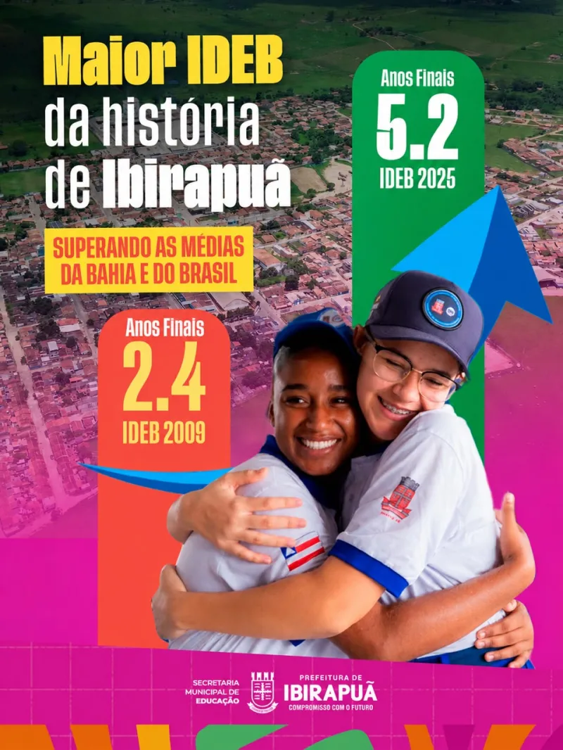 Ibirapuã alcança resultados históricos no IDEB superando as médias da Bahia e do Brasil