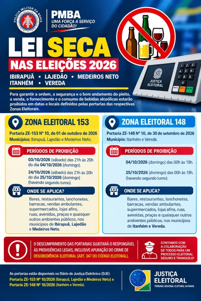Lei Seca será adotada durante as Eleições 2026 em municípios do extremo sul da Bahia