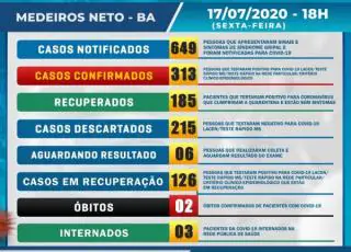 31 casos positivos do Covid-19 são confirmados em Medeiros Neto nesta sexta-feira (17)