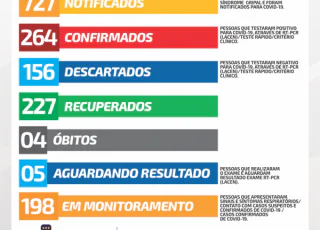 4ª morte por Covid-19 é confirmada em Alcobaça