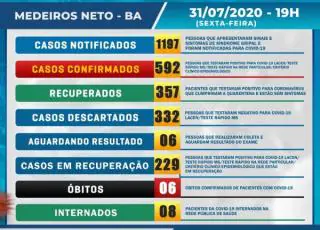 6ª morte por coronavírus é confirmada em Medeiros Neto, casos se aproximam de 600