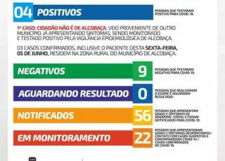 Alcobaça registra mais um caso positivo do coronavírus