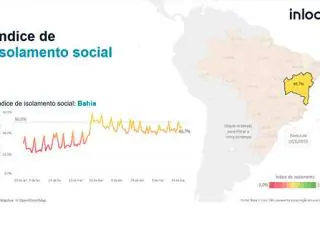 Bahia está em 5º lugar no ranking nacional em isolamento social