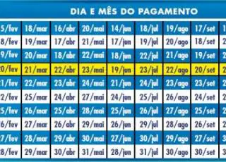 Calendário de pagamentos do Bolsa Família 2019 é divulgado