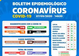 Caravelas confirma 2ª morte por Covid-19