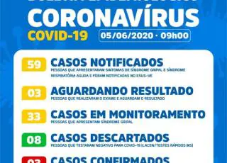 Caravelas confirma 3° caso positivo de Covid-19