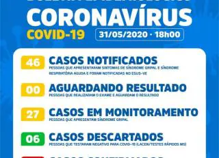 Caravelas registra segundo caso de coronavírus no município