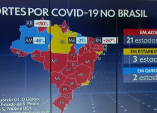 Com 3.752 novos casos de Covid-19 nas últimas 24 horas Bahia volta a integrar a área vermelha do mapa