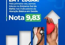 Com desempenho de 9,83, Ibirapuã conquista o topo da saúde no Extremo Sul da Bahia