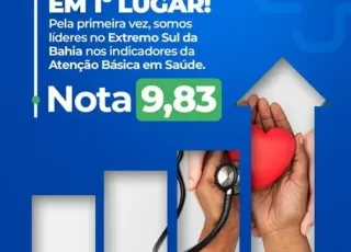 Com desempenho de 9,83, Ibirapuã conquista o topo da saúde no Extremo Sul da Bahia