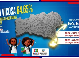 Educação de Nova Viçosa celebra resultado histórico no índice de alfabetização