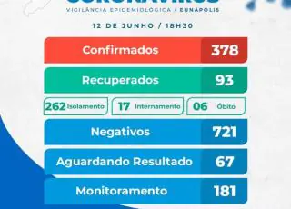 Eunápolis chega a 378 casos confirmados do coronavírus no município