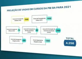 Governador anuncia mudanças no fluxo de carreira da PM para garantir mais promoções