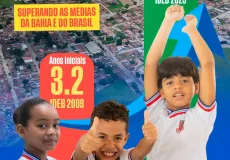 Ibirapuã alcança resultados históricos no IDEB superando as médias da Bahia e do Brasil