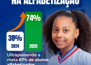 Ibirapuã avança na alfabetização e supera meta nacional com salto histórico