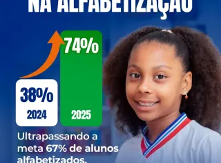 Ibirapuã avança na alfabetização e supera meta nacional com salto histórico